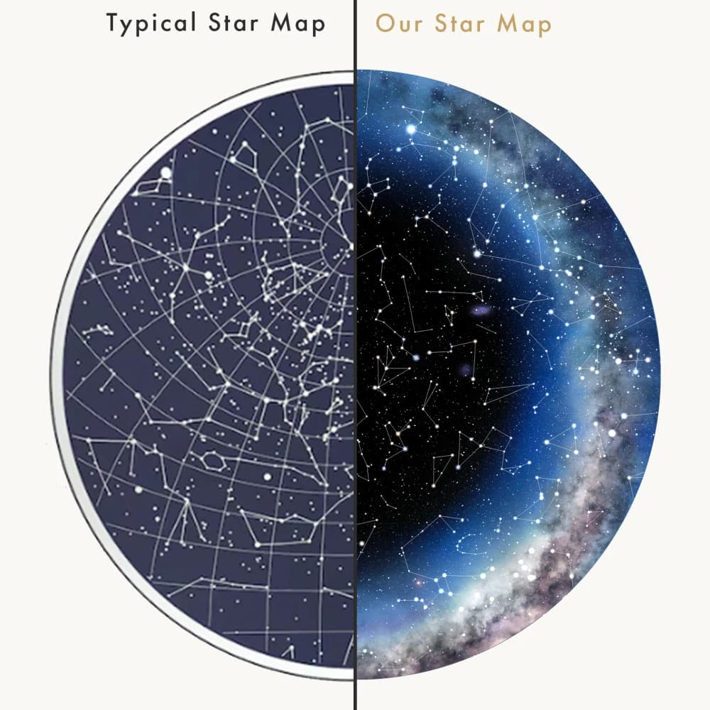 Side-by-side comparison: typical flat star map versus ours with real star colors and Milky Way